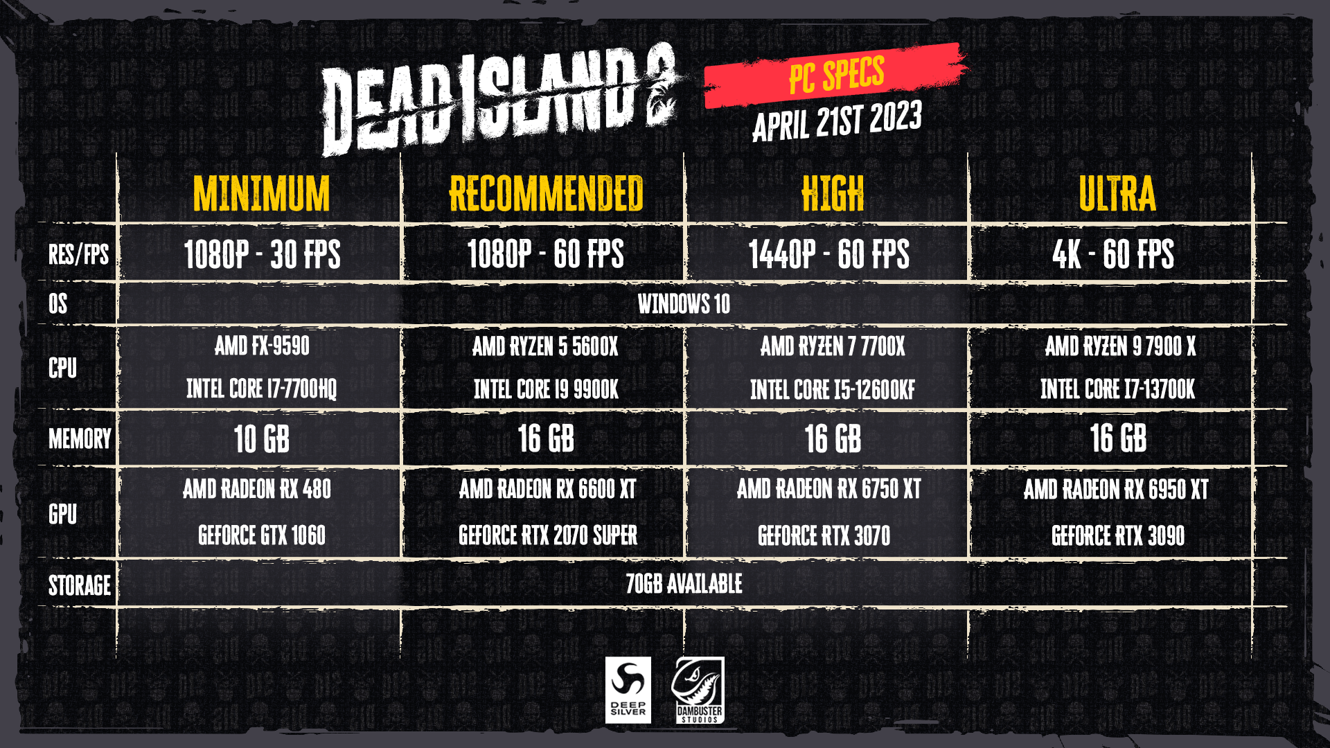 Dead Island 2: game release date on Xbox One, PS5 and Steam