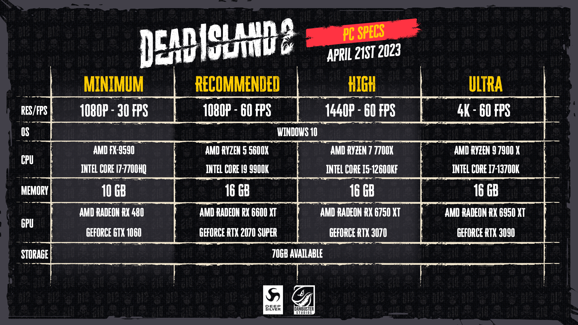 Will Dead Island 2 be on Steam? Answered